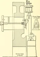 An illustration from Engineering reminiscences contributed to "Power" and "American machinist" (1908)