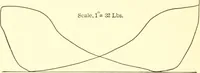 An illustration from Engineering reminiscences contributed to "Power" and "American machinist" (1908)