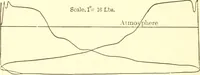 An illustration from Engineering reminiscences contributed to "Power" and "American machinist" (1908)