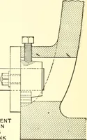 An illustration from Engineering reminiscences contributed to "Power" and "American machinist" (1908)