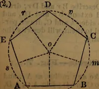 An illustration from Engineers' and mechanics' pocket-book .. (1881)