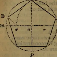 An illustration from Engineers' and mechanics' pocket-book .. (1881)