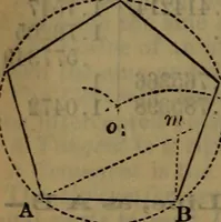 An illustration from Engineers' and mechanics' pocket-book .. (1881)