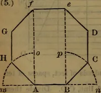 An illustration from Engineers' and mechanics' pocket-book .. (1881)