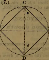 An illustration from Engineers' and mechanics' pocket-book .. (1881)