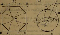 An illustration from Engineers' and mechanics' pocket-book .. (1881)