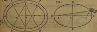 An illustration from Engineers' and mechanics' pocket-book .. (1881)