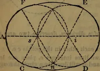 An illustration from Engineers' and mechanics' pocket-book .. (1881)