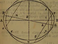 An illustration from Engineers' and mechanics' pocket-book .. (1881)