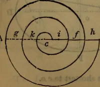 An illustration from Engineers' and mechanics' pocket-book .. (1881)