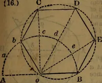 An illustration from Engineers' and mechanics' pocket-book .. (1881)