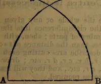 An illustration from Engineers' and mechanics' pocket-book .. (1881)
