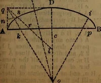 An illustration from Engineers' and mechanics' pocket-book .. (1881)