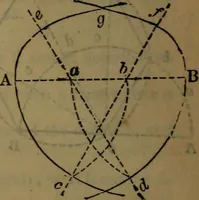 An illustration from Engineers' and mechanics' pocket-book .. (1881)