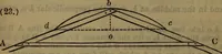 An illustration from Engineers' and mechanics' pocket-book .. (1881)