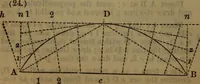 An illustration from Engineers' and mechanics' pocket-book .. (1881)