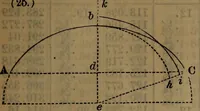 An illustration from Engineers' and mechanics' pocket-book .. (1881)