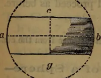 An illustration from Engineers' and mechanics' pocket-book .. (1881)