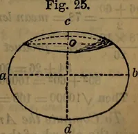 An illustration from Engineers' and mechanics' pocket-book .. (1881)