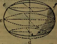 An illustration from Engineers' and mechanics' pocket-book .. (1881)