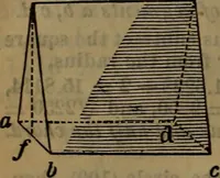An illustration from Engineers' and mechanics' pocket-book .. (1881)
