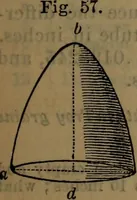 An illustration from Engineers' and mechanics' pocket-book .. (1881)