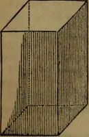 An illustration from Engineers' and mechanics' pocket-book .. (1881)