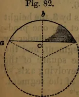 An illustration from Engineers' and mechanics' pocket-book .. (1881)