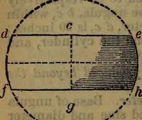 An illustration from Engineers' and mechanics' pocket-book .. (1881)