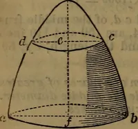 An illustration from Engineers' and mechanics' pocket-book .. (1881)