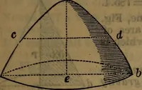 An illustration from Engineers' and mechanics' pocket-book .. (1881)