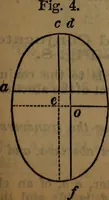 An illustration from Engineers' and mechanics' pocket-book .. (1881)