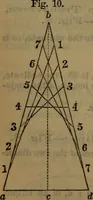 An illustration from Engineers' and mechanics' pocket-book .. (1881)