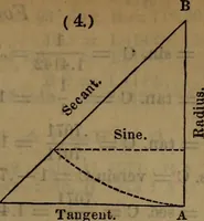 An illustration from Engineers' and mechanics' pocket-book .. (1881)