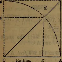 An illustration from Engineers' and mechanics' pocket-book .. (1881)