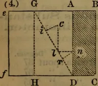 An illustration from Engineers' and mechanics' pocket-book .. (1881)