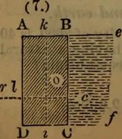 An illustration from Engineers' and mechanics' pocket-book .. (1881)