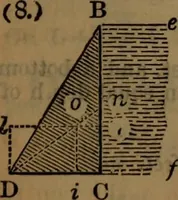 An illustration from Engineers' and mechanics' pocket-book .. (1881)