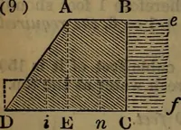 An illustration from Engineers' and mechanics' pocket-book .. (1881)