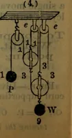 An illustration from Engineers' and mechanics' pocket-book .. (1881)