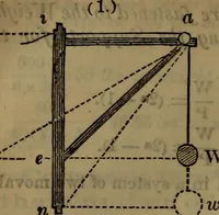 An illustration from Engineers' and mechanics' pocket-book .. (1881)