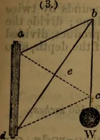An illustration from Engineers' and mechanics' pocket-book .. (1881)