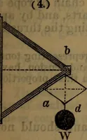 An illustration from Engineers' and mechanics' pocket-book .. (1881)