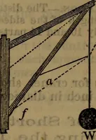 An illustration from Engineers' and mechanics' pocket-book .. (1881)