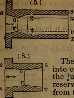 An illustration from Engineers' and mechanics' pocket-book .. (1881)