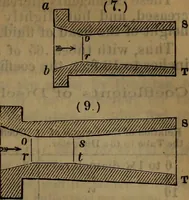 An illustration from Engineers' and mechanics' pocket-book .. (1881)