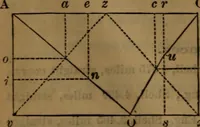 An illustration from Engineers' and mechanics' pocket-book .. (1881)