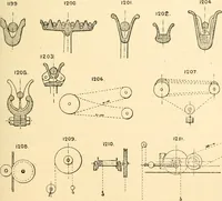 An illustration from The engineer's sketch-book of mechanical movements, devices, appliances, contrivances and details employed in the design and construction of machinery for every purpose; (1902)