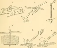An illustration from The engineer's sketch-book of mechanical movements, devices, appliances, contrivances and details employed in the design and construction of machinery for every purpose; (1902)