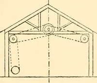 An illustration from The engineer's sketch-book of mechanical movements, devices, appliances, contrivances and details employed in the design and construction of machinery for every purpose; (1902)